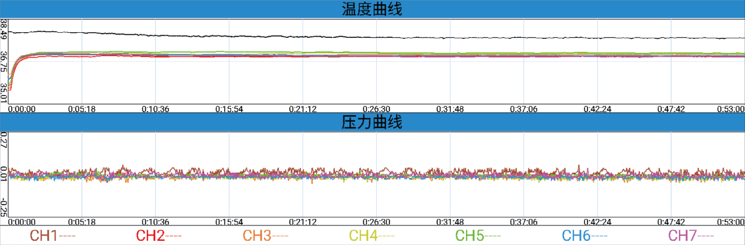 温度与压力监控.jpg