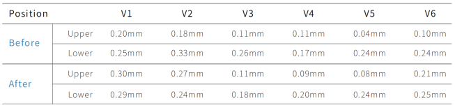 DS-1406 Manual Sampling Dissolution System
